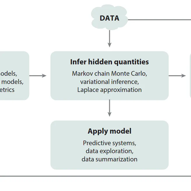 DATS0001 - Foundations of Data Science