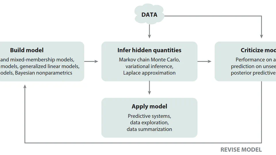 DATS0001 - Foundations of Data Science